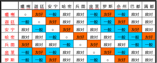 國家關(guān)系2.png